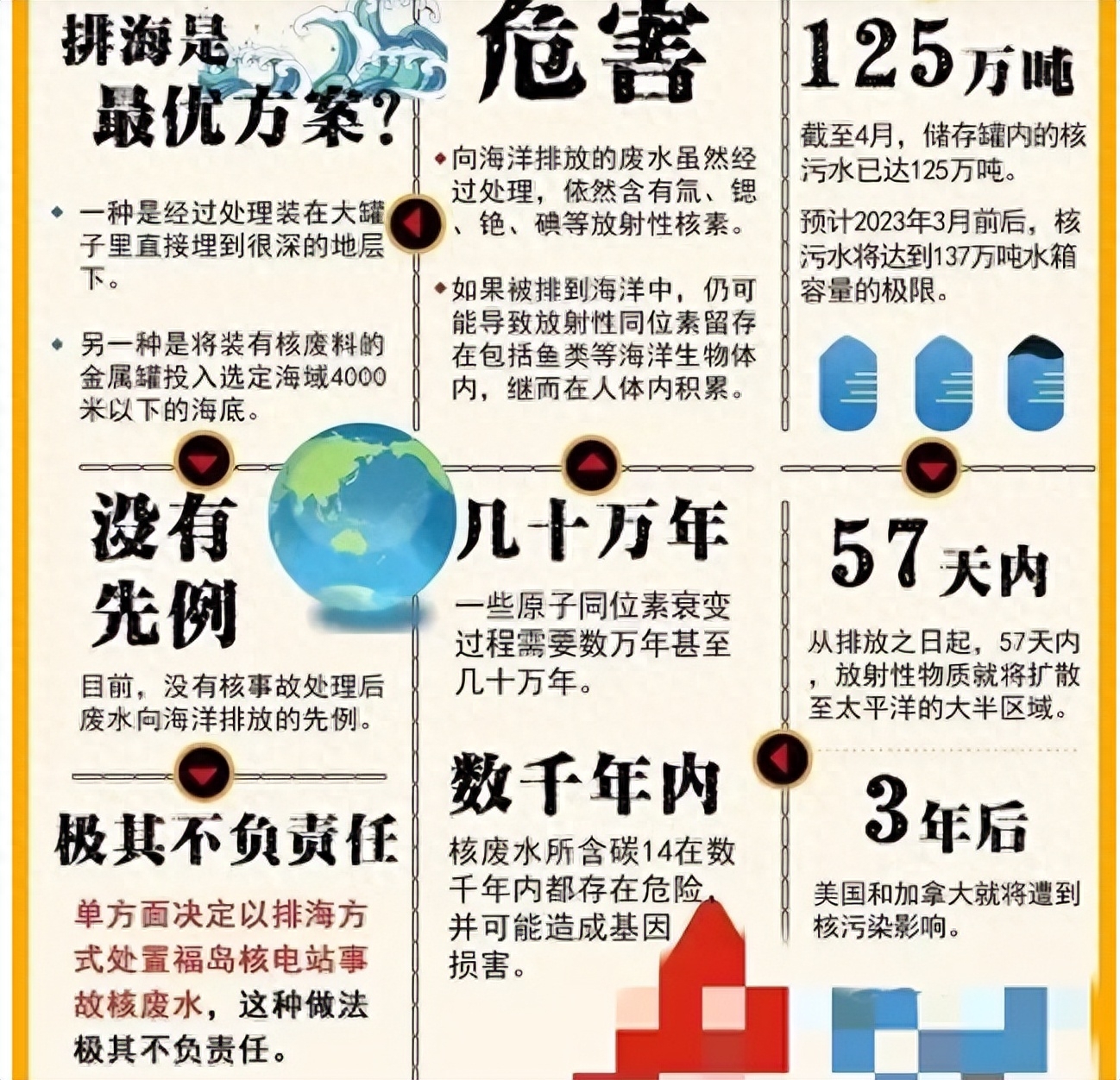 日本核污水排放总量及其影响探究
