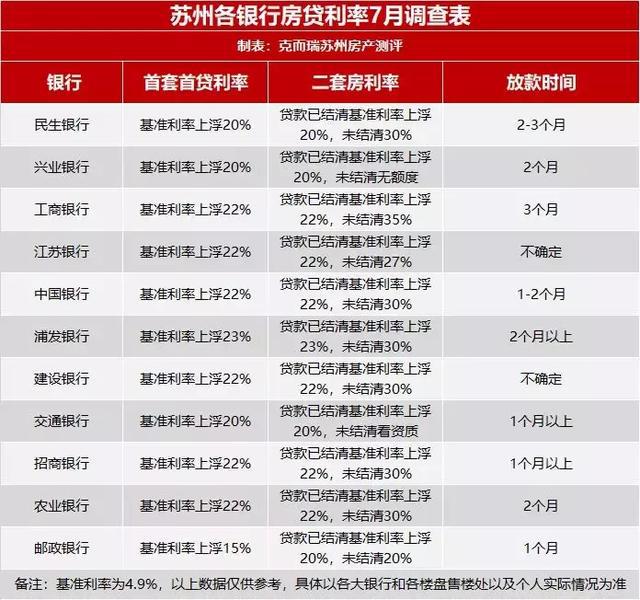 利率3%以下银行消费贷或被叫停，影响与前景展望