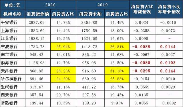消费贷款利率，深度解析与应用指南