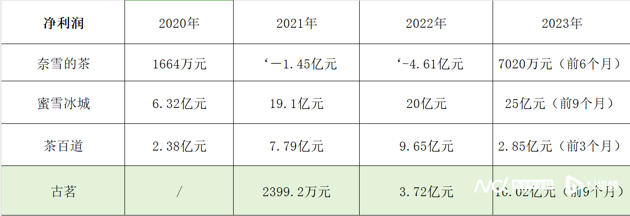 蜜雪冰城一年能赚多少利润？深度解析盈利潜力与经营策略