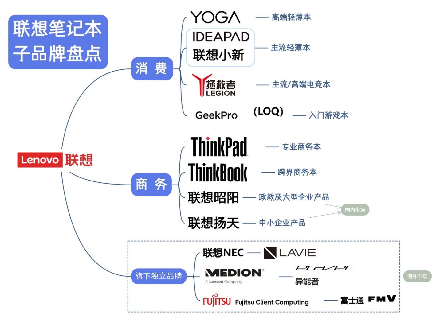 品牌联想模型，洞悉消费者心智的秘密武器