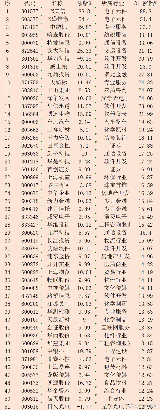 三月份涨幅最大的股票，市场热点与投资者洞察