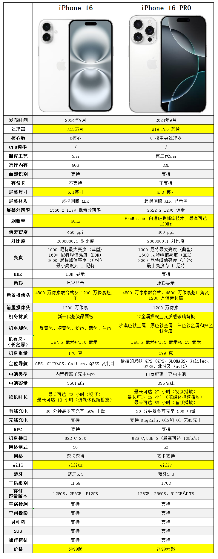 苹果电脑Pro系列第17款配置参数深度解析
