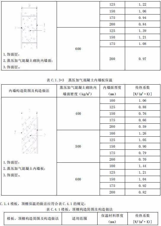 住宅层高不大于3.3米的设计与居住体验探讨