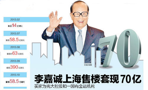 李嘉诚出售内地项目的深度解读