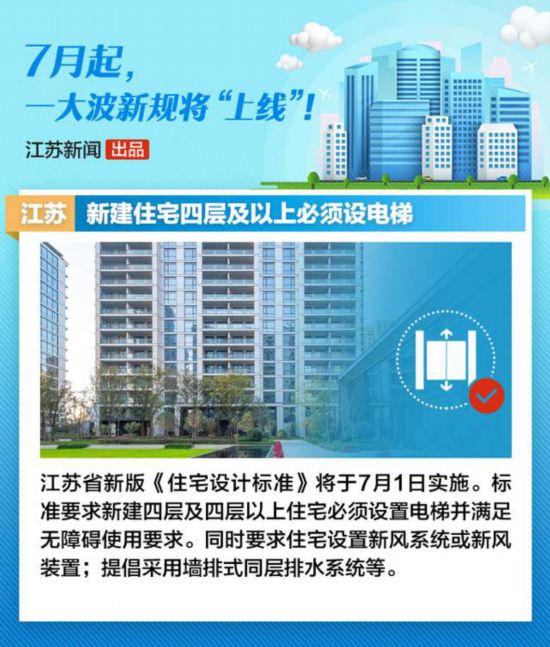 住宅新规，新建住宅四层及以上装电梯，开启智能居住新篇章
