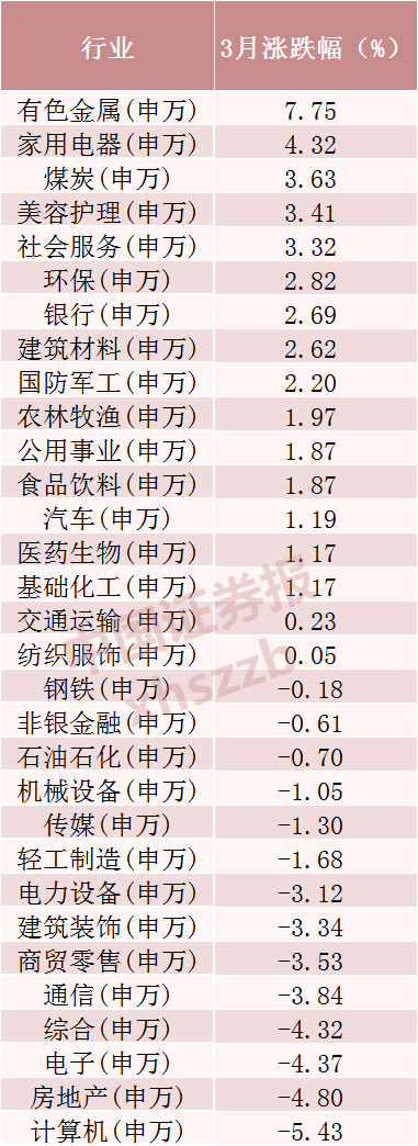 三月牛气冲天，揭秘A股大涨超130%的背后力量
