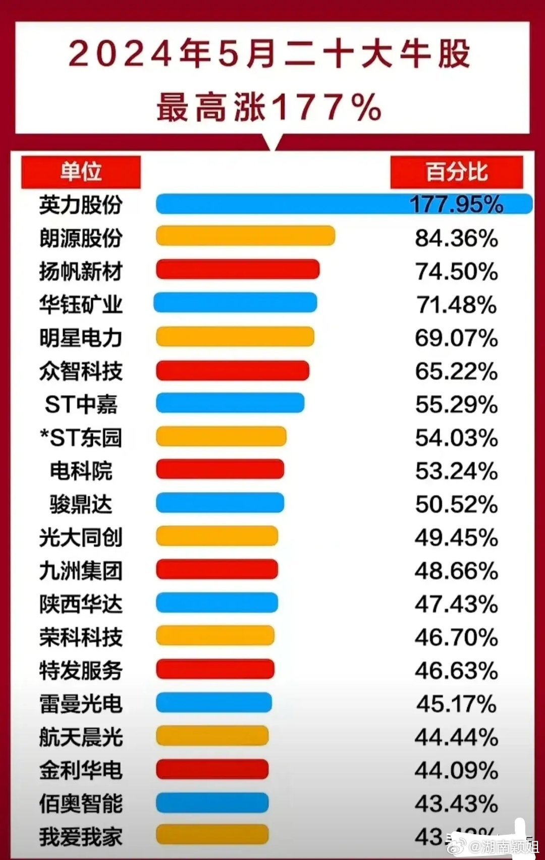 港澳新闻 第354页