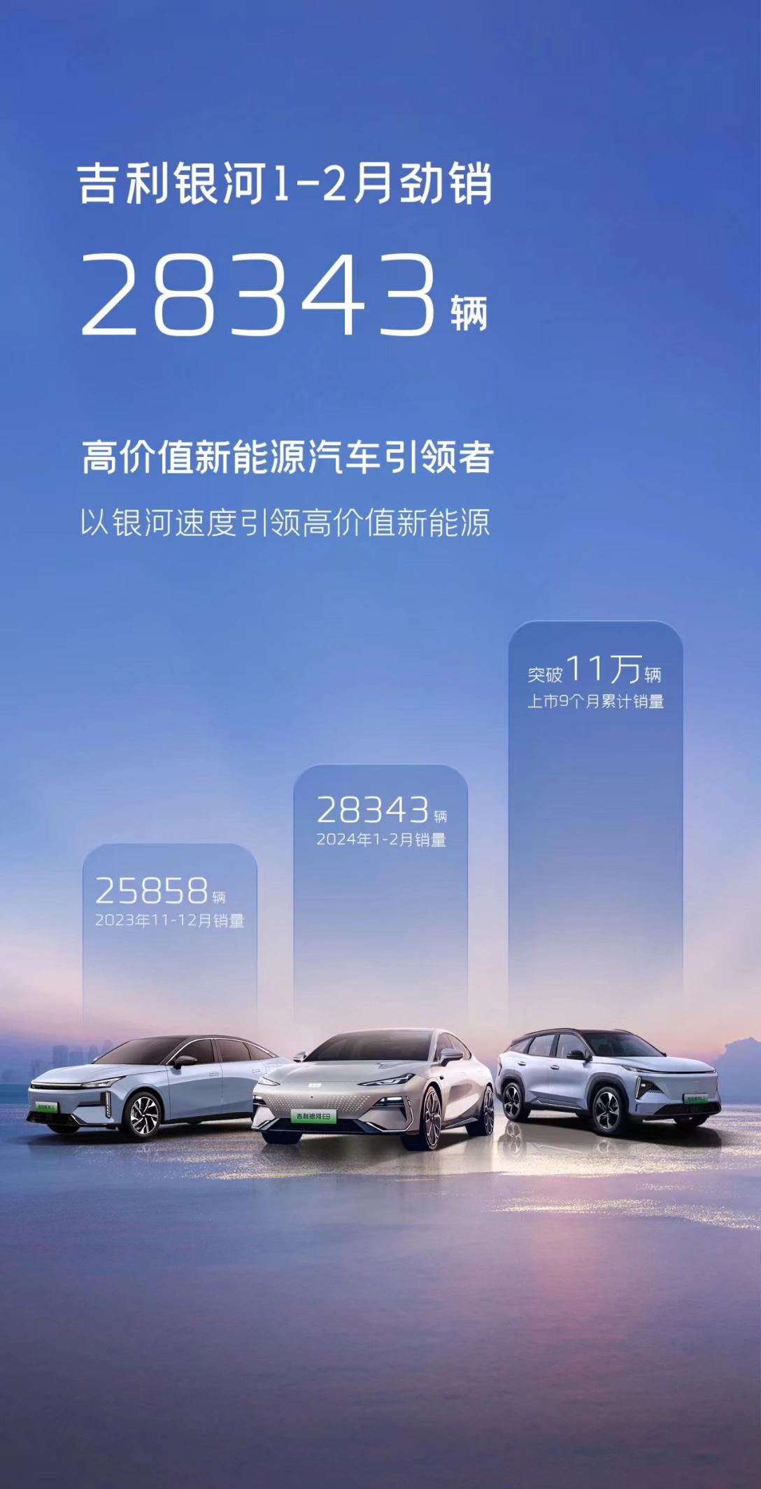 吉利银河3月销量暴增290万，揭秘其背后的成功之道