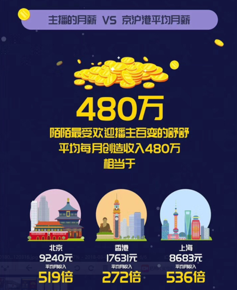 直播风云再起，169名主播查补收入达8.99亿的幕后故事