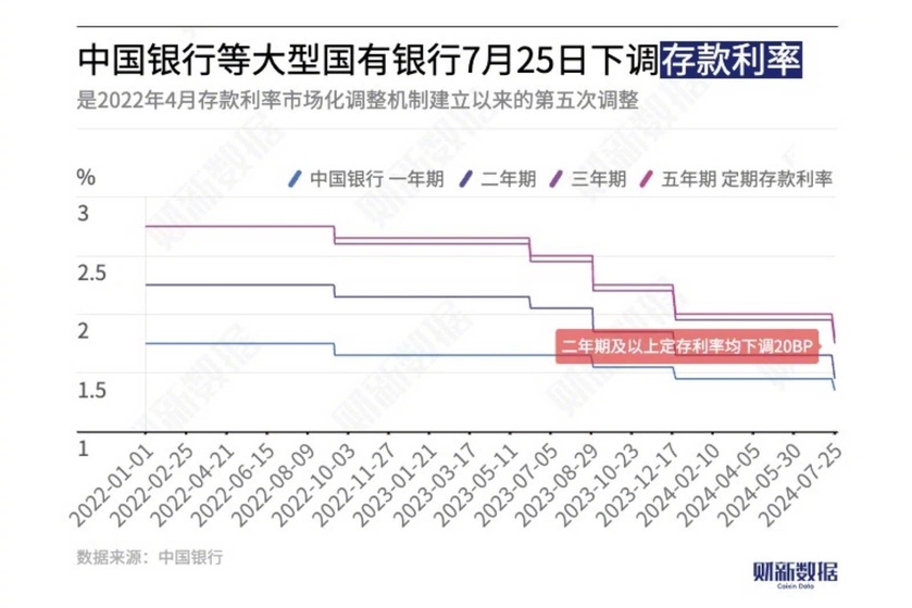 银行紧急下调大额存单利率，市场反应与未来展望