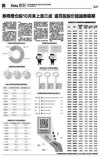 券商分仓不足百亿背后的故事与挑战