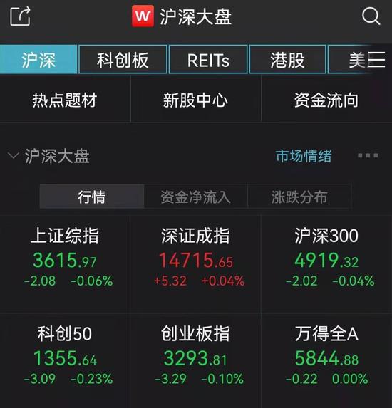 两市成交额跌破万亿，市场走势分析与解读