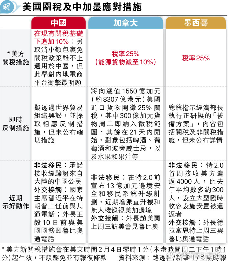 特朗普的对等关税政策，谁受到了更大的冲击？