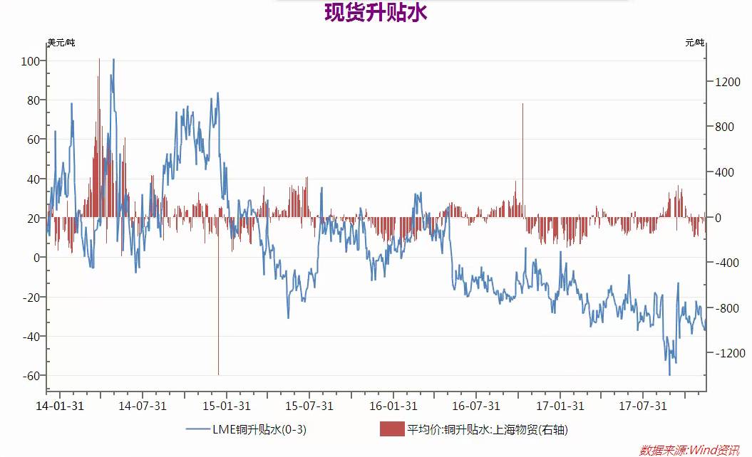 伦铜最新行情分析