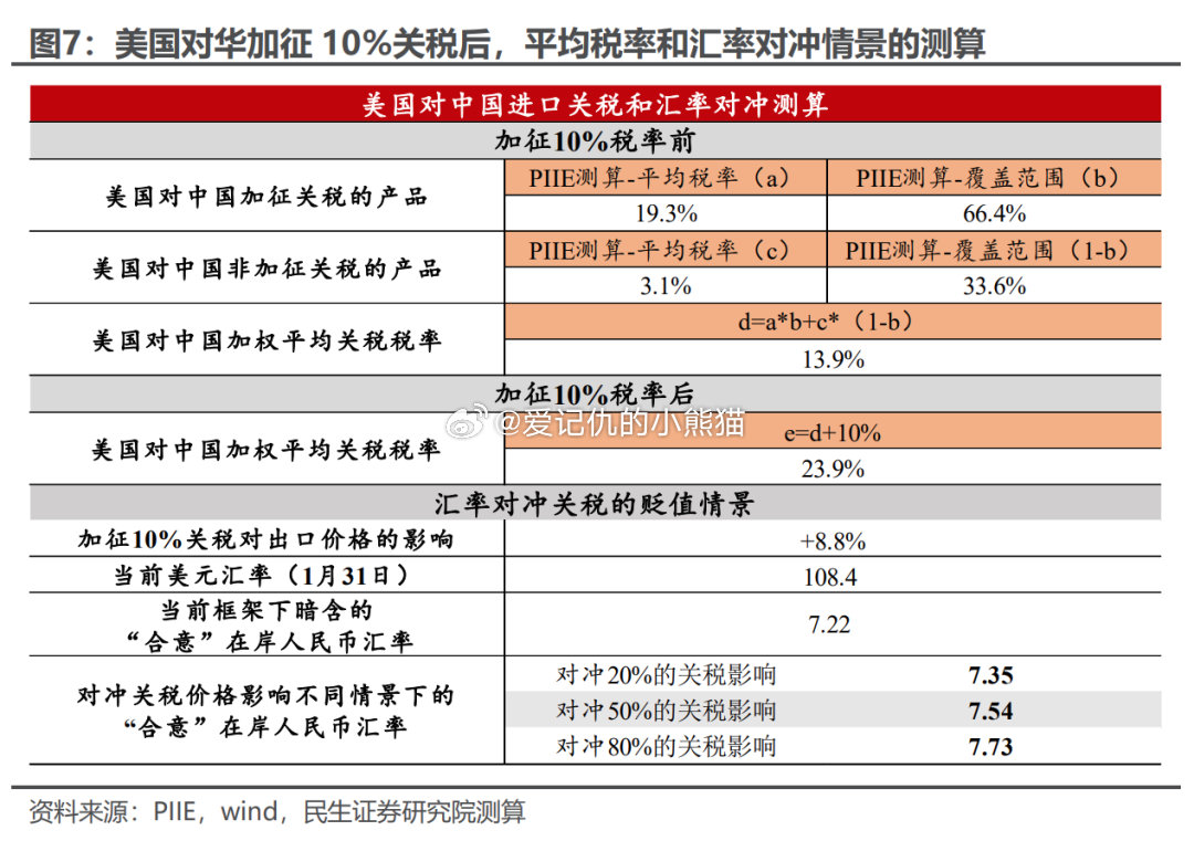 美国对华关税实施的影响与反思