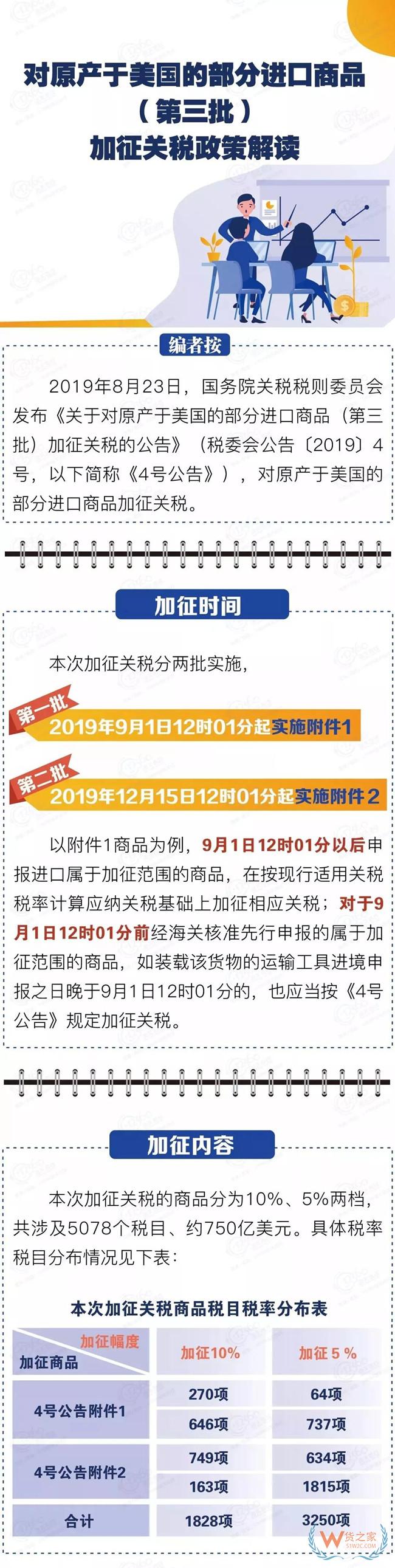 揭秘原产国美国的进口关税税率