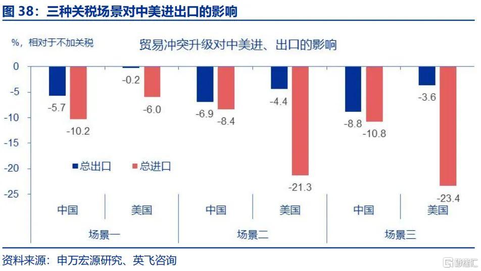 经济学家视角下的美国对等关税，六大影响深度解析