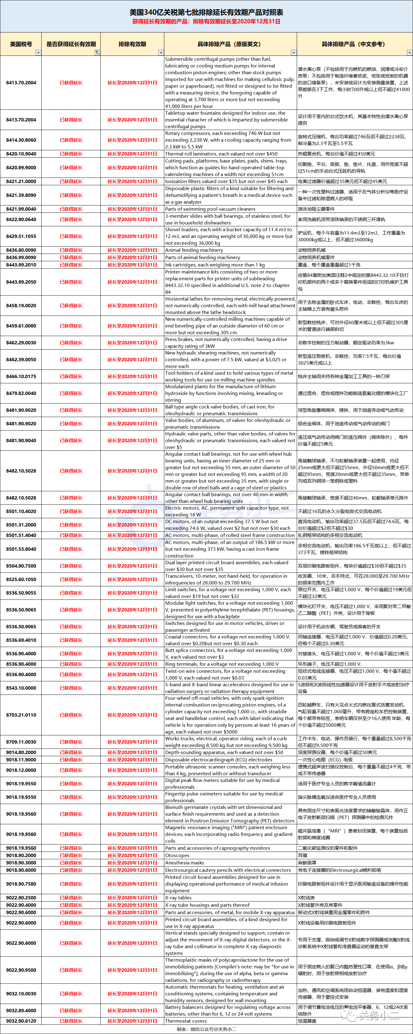 美国对中国商品加征关税清单的影响与解析