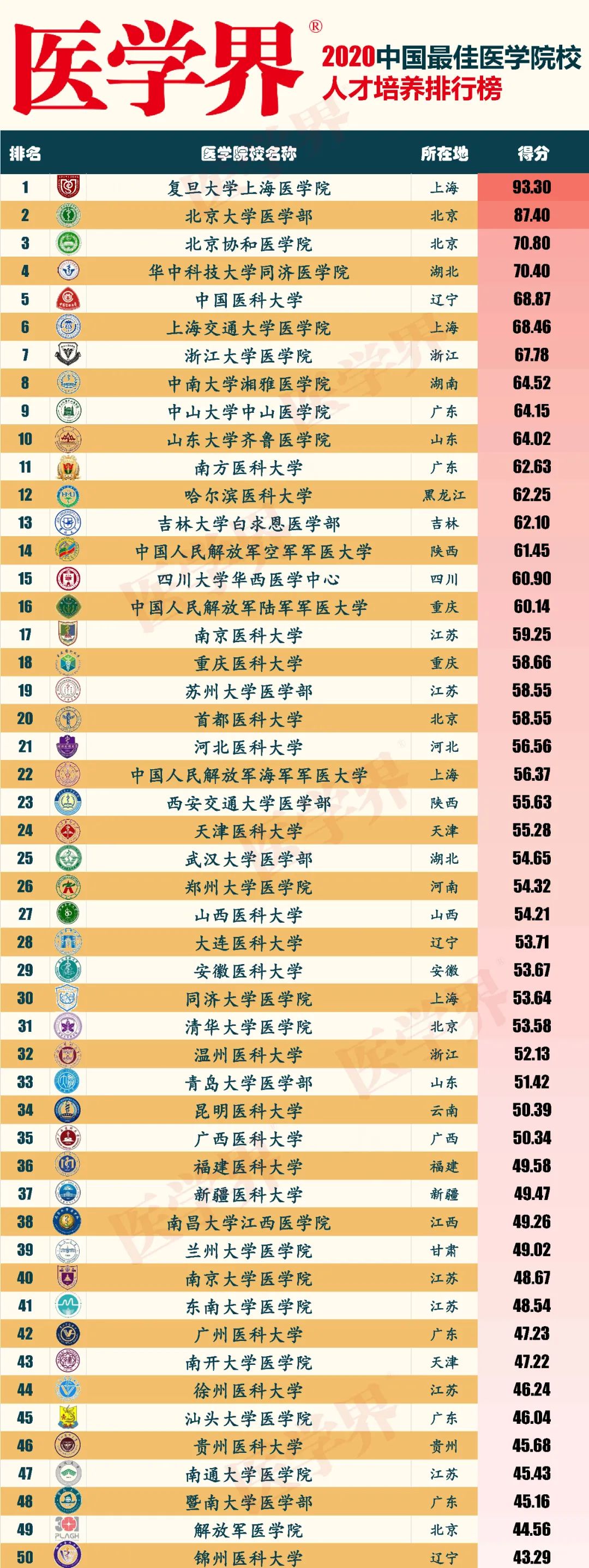医学界名人排行榜，群星闪耀，引领未来医学发展