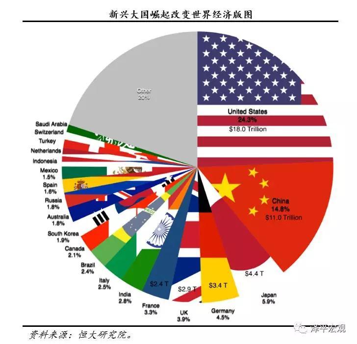 美国对华加征关税背后的战略大棋