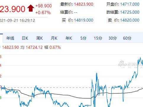 专家解读，A股低开高走的概率较大