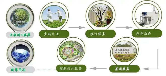 高价墓地开始滞销，背后的原因与影响分析