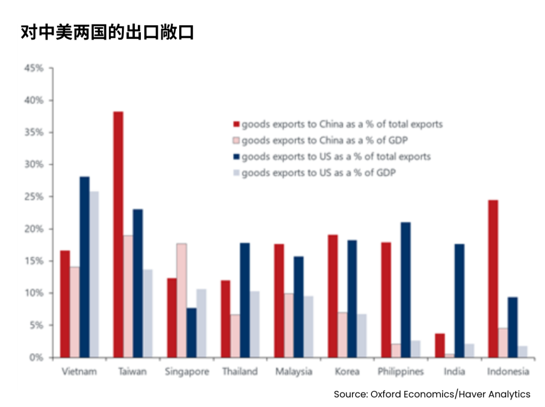 美国关税政策对亚洲服装纺织业的潜在冲击