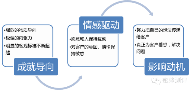 小学老师转行卖棺材，是否可行？