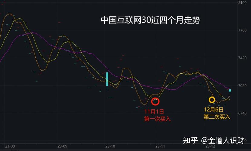博主指南，不要盲目抄底，理性投资是关键