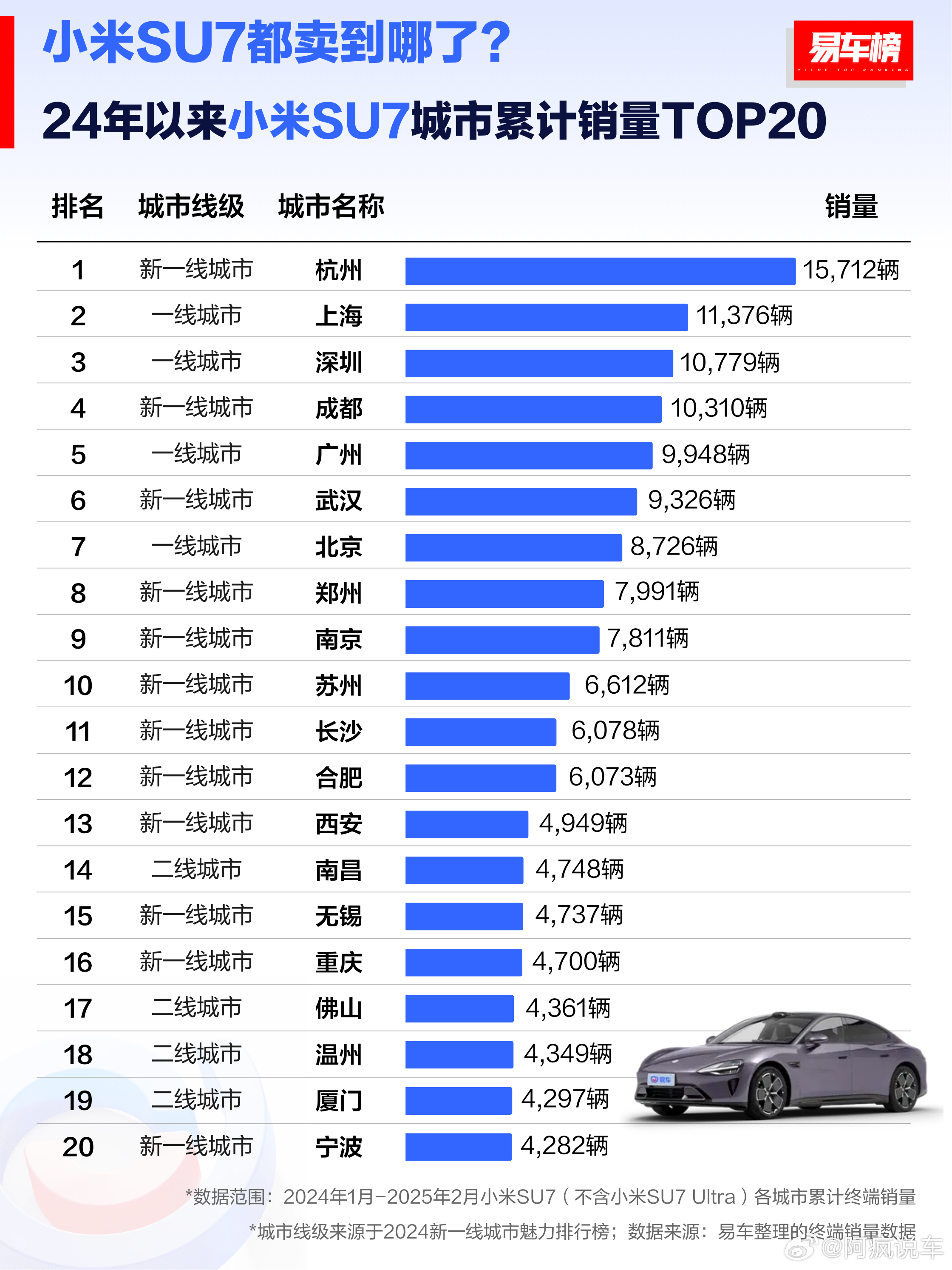 小米，目前SU7投保服务平稳正常