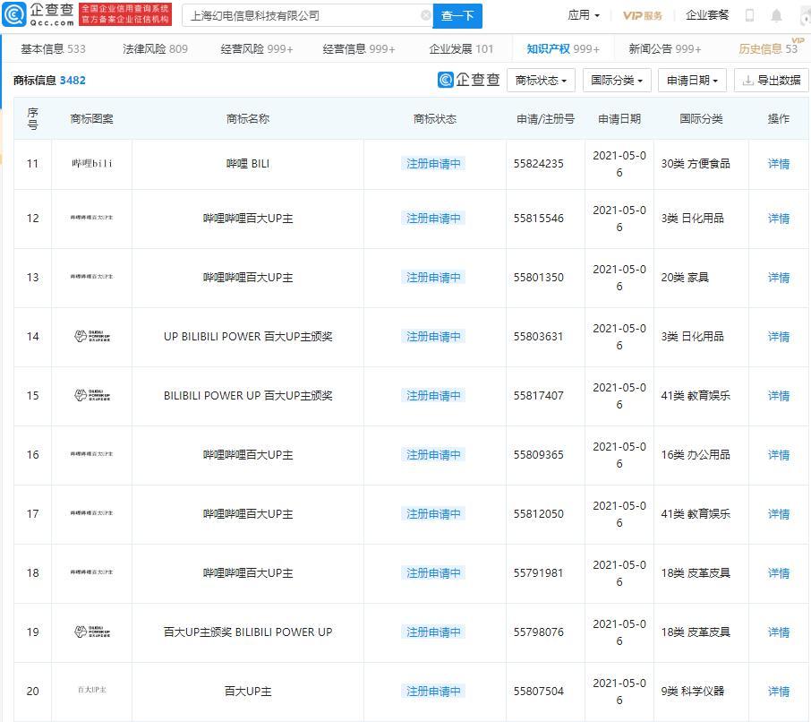 伊人恃宠而骄 第4页