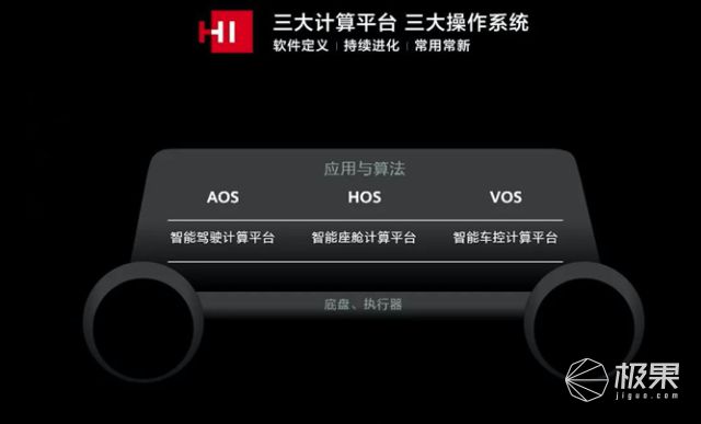 华为智能驾驶解决方案，引领智能驾驶新时代的核心力量