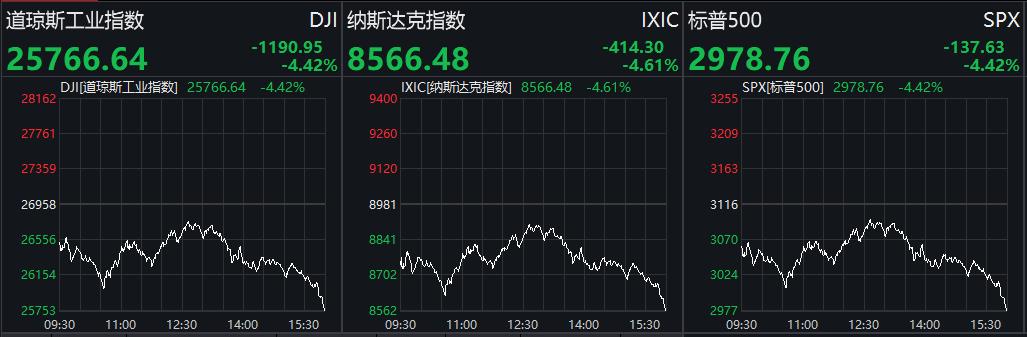 美股狂跌，应激反应还是长期熊市？