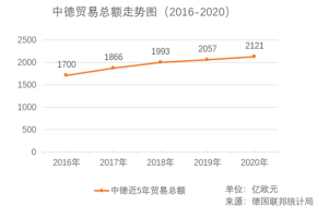 欧盟合作程度高之探究