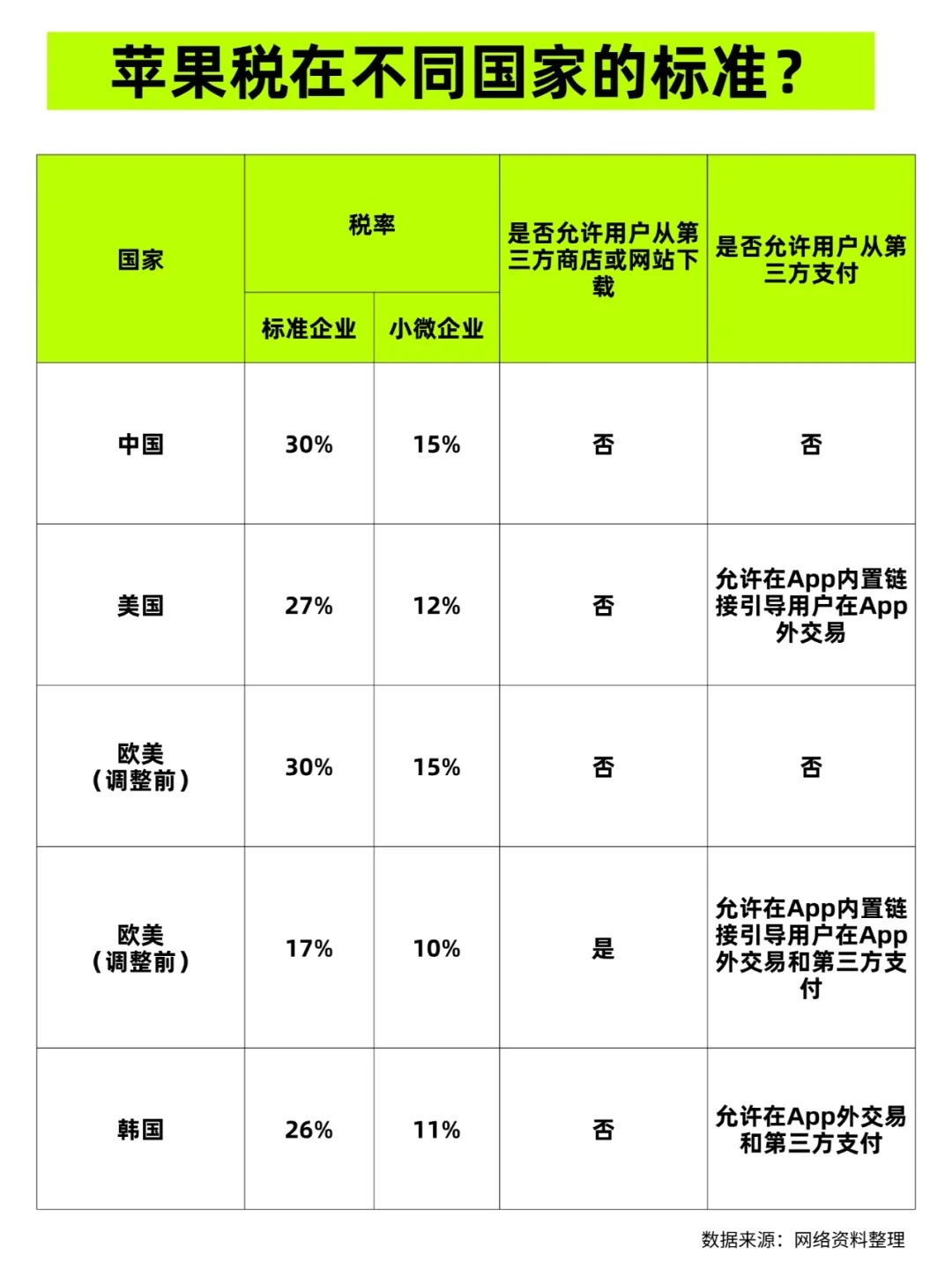 苹果关税是多少？揭秘2020年关税政策