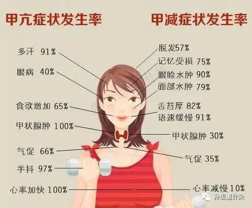 探寻甲亢地区，现象背后的真相