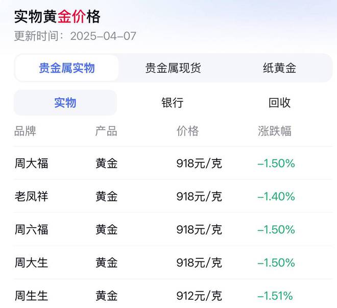 金价跌破三千美元，市场分析与展望