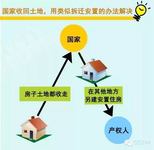 国有土地房屋买卖一直没过户，问题解析与应对之道