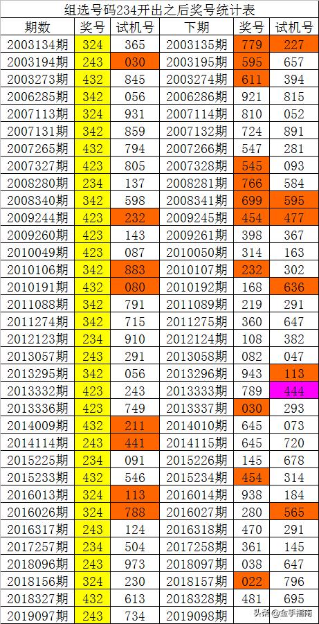 年薪飞升，从34万到547万的职场跃迁之路
