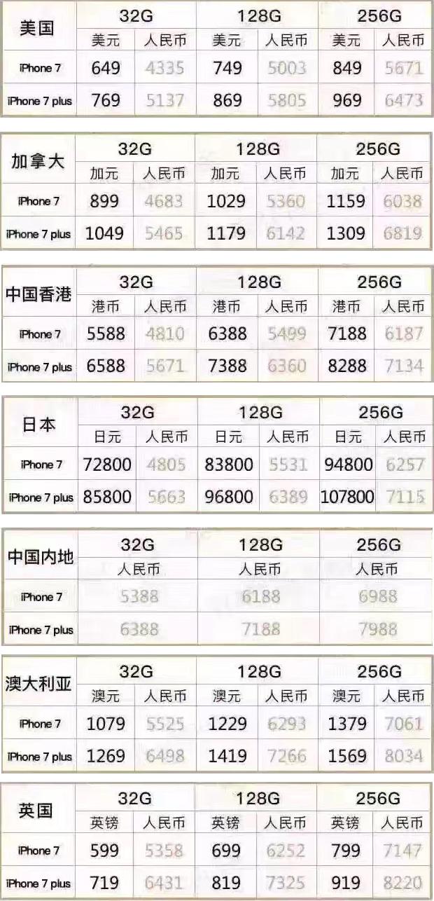 苹果手机在美国本土市场的价格研究