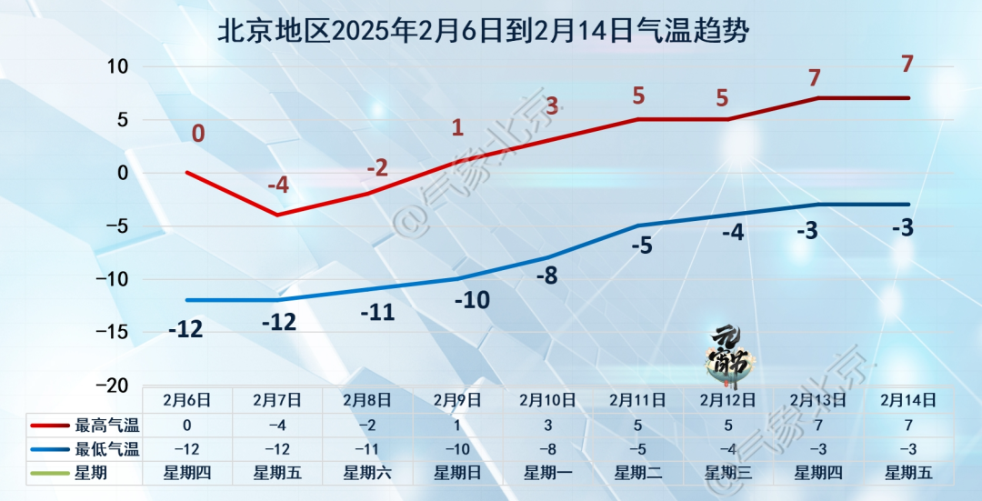 本周五六日北京遭遇阵风十级以上恶劣天气