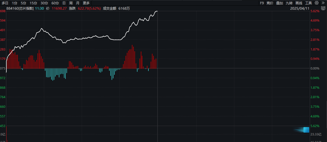 半导体行业协会紧急通知背后所蕴含的信息风暴