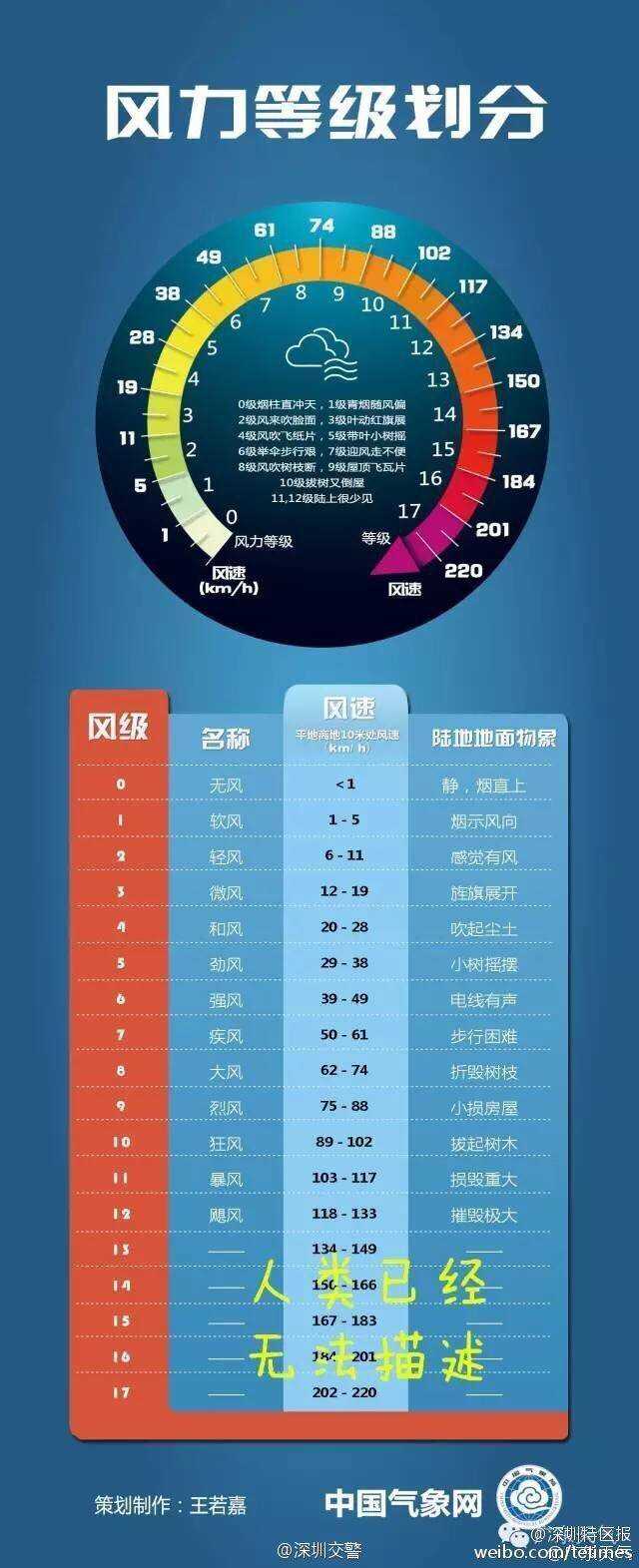 揭秘阵风12级，究竟是何概念？