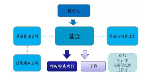 京东出口业务流程图详解