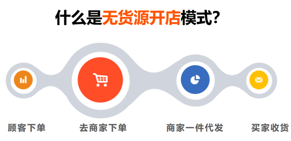 现在囤什么货赚钱？热门商机大盘点