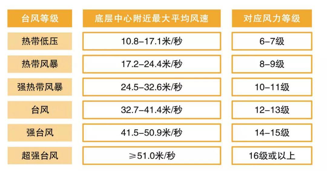 阵风12级以上什么预警，超强风力的预警解读