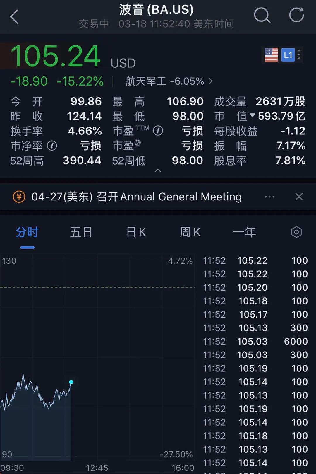 特朗普任期美国股票涨幅分析