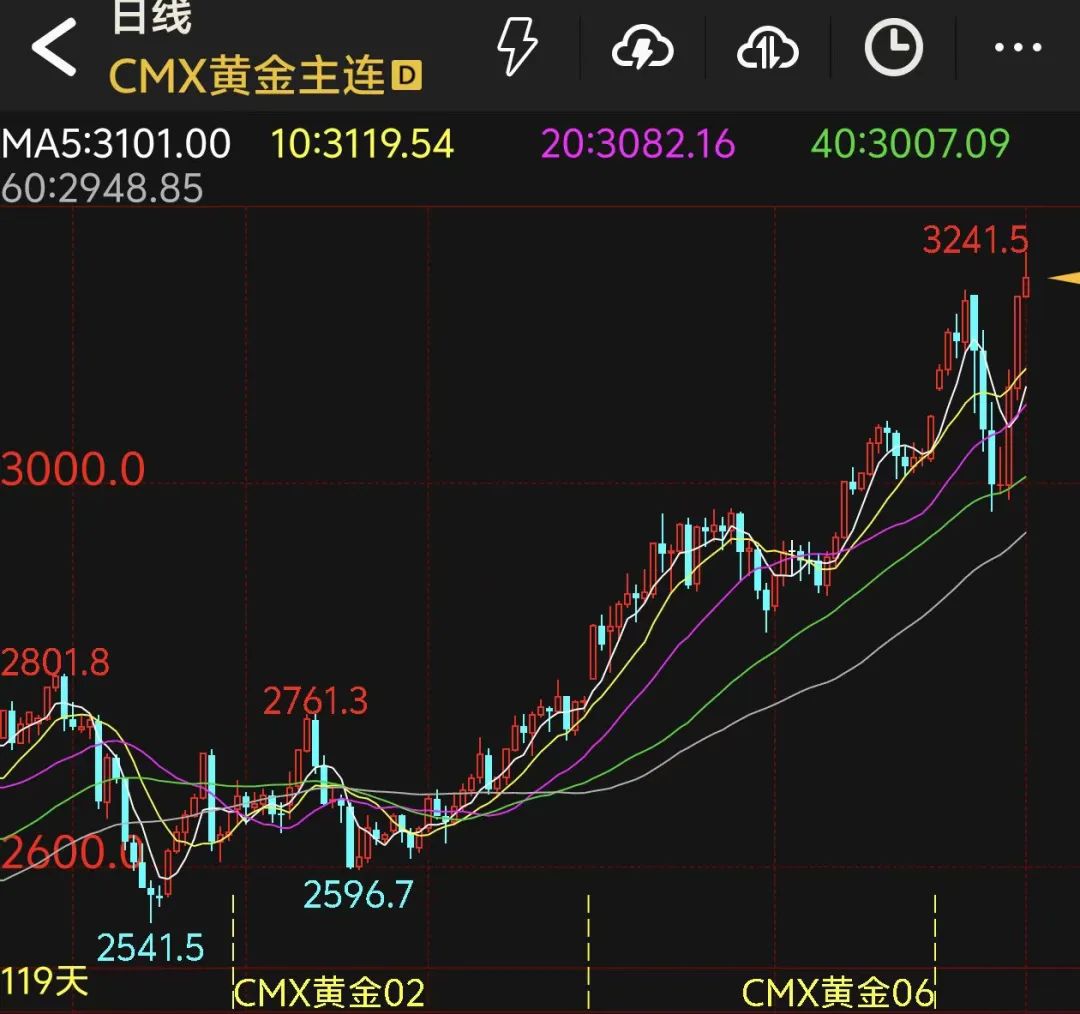 金饰价格突破千元大关，市场走势与消费者反应分析