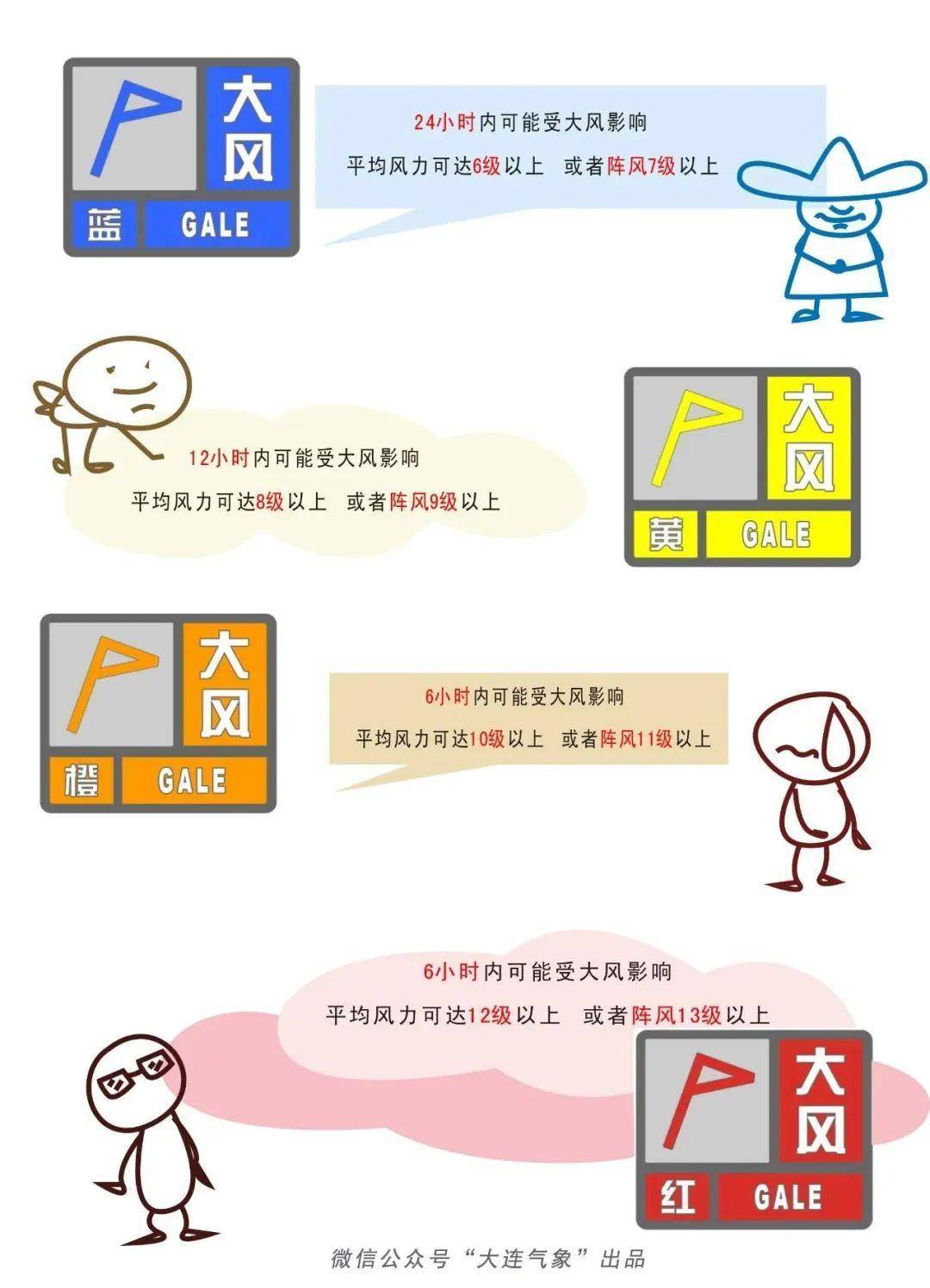 大风最大级是几级？全面解析风力等级
